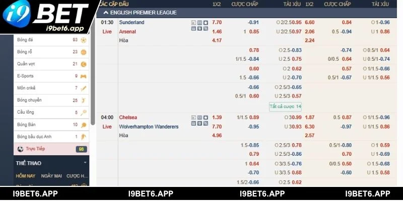 Chương trình khuyến mãi hấp dẫn luôn có sẵn tại sảnh thể thao I9BET