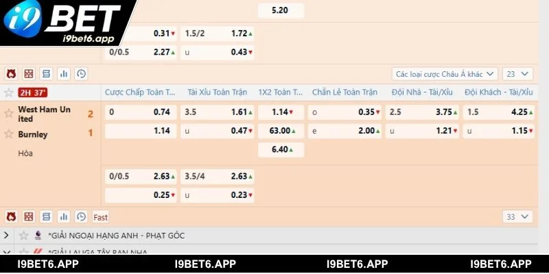 Sảnh có chất lượng kèo ổn định và sự tin tưởng tuyệt đối từ cộng đồng